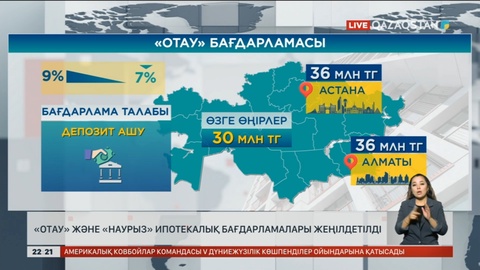 «Отау» және «Наурыз» ипотекалық бағдарламалары жеңілдетілді