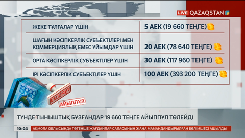 Енді түнгі тыныштықты бұзғандар 19 660 теңге айыппұл төлейді