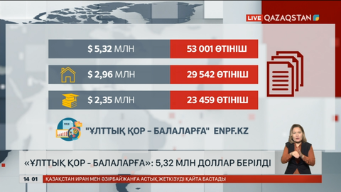 Ұлттық қордан балаларға 5,32 млн доллар берілді