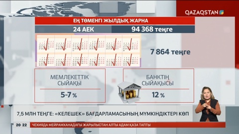 «Келешек» бағдарламасының мүмкіндіктері көп