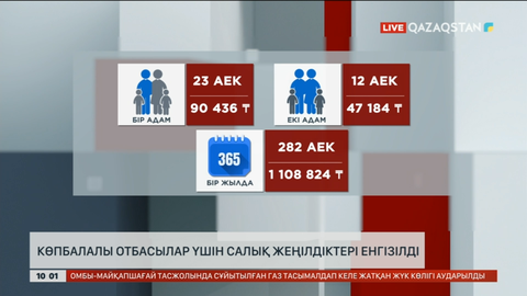 Биылдан бастап көпбалалы отбасылар үшін салық жеңілдіктері енгізілді