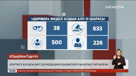 226 медицина қызметкерінің есірткіге қатысы бар болып шықты