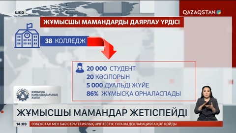 Шығыс Қазақстанда жұмысшы мамандар жетіспейді