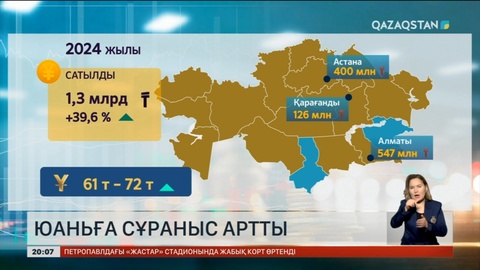 Қазақстанда юаньға сұраныс артты