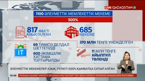 Әлеуметтік мекемелер азық-түлікті 500% қымбатқа сатып алған
