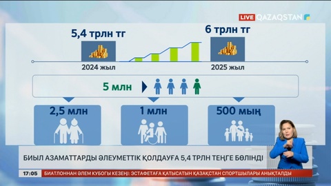 Биыл еліміз бойынша әлеуметтік қолдауға 5,4 трлн ₸ бөлінді