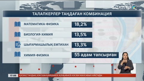 ҰБТ: Ең жоғары балл – 136