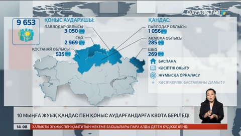 Елде 10 мыңға жуық қандас пен қоныс аударғандарға квота беріледі