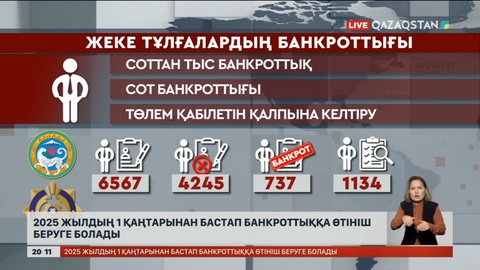 2025 жылдың 1 қаңтарынан бастап банкроттыққа өтініш беруге болады