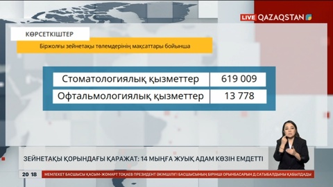 Зейнетақы қорындағы қаражат: 14 мыңға жуық адам көзін емдетті