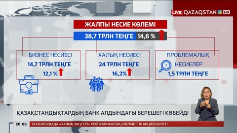 Қазақстандықтардың банк алдындағы берешегі көбейді