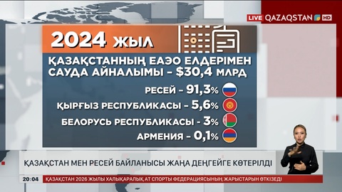 Қазақстан мен Ресей байланысы жаңа деңгейге көтерілді