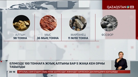Елімізде 100 тоннаға жуық алтыны бар 5 жаңа кен орны табылды