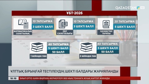 Ұлттық бірыңғай тестілеудің шекті балдары жарияланды