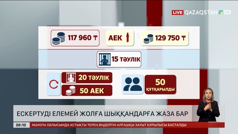 Ескертуді елемей жолға шыққандарға жаза бар