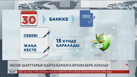 Елде несие шарттарын қайта қарауға өтінім бере аласыз 