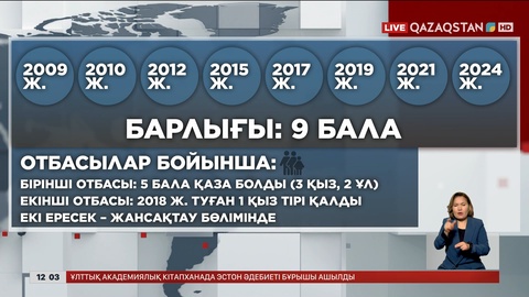 Қаза болған балалардың ең кішісі 1 жаста