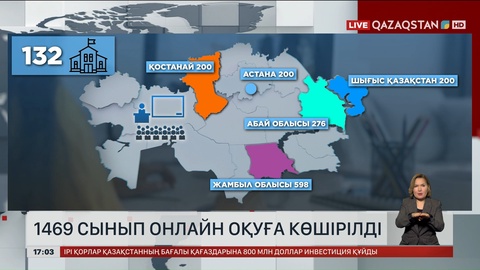 Елімізде 1469 сынып онлайн оқуға көшірілді