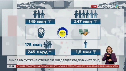 Мемлекеттен бала туу және күтімге ₸692 млрд төленді