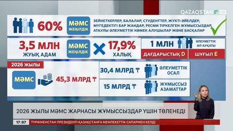 2026 жылы МӘМС жарнасы жұмыссыздар үшін төленеді  