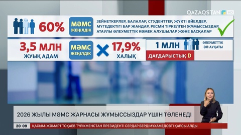  2026 жылы МӘМС жарнасы жұмыссыздар үшін төленеді  