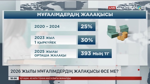 2026 жылы мұғалімдердің жалақысы өсе ме?
