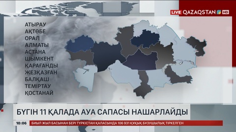 Бүгін 11 қалада ауа сапасы нашарлайды