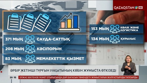  Әрбір жетінші тұрғын уақытының көбін жұмыста өткізеді