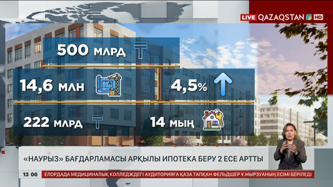 Қазақстан халқы ₸500 миллиардқа ипотека рәсімдеген