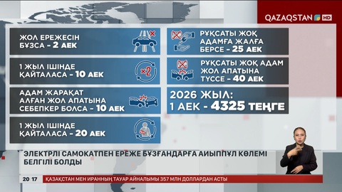 Электрлі самокатпен ереже бұзғандарға айыппұл көлемі белгілі болды