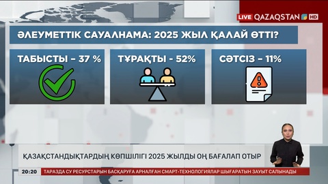 2025 жыл несімен есте қалды? 