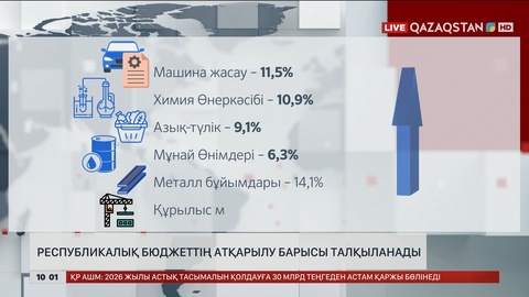 Республикалық бюджет қайда және қалай жұмсалып жатыр? 