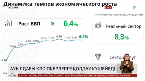 Ауылдар мен шағын қалалардағы кәсіпкерлерге қолдау болады