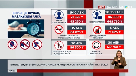 Тыйым салынған жерде темекі тарту – айыппұл ₸65 мың