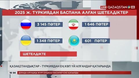 Қазақстандықтар Түркиядан ең көп үй алғандар қатарында