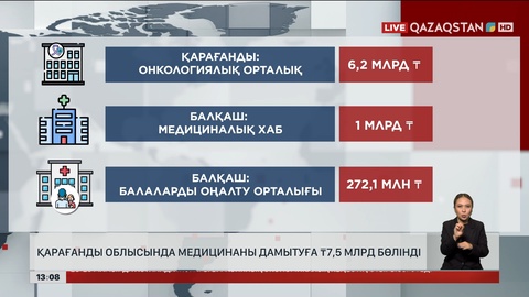 Балқаштағы медициналық мекемелерді жаңғыртуға 7,5 миллиард теңге бөлінді