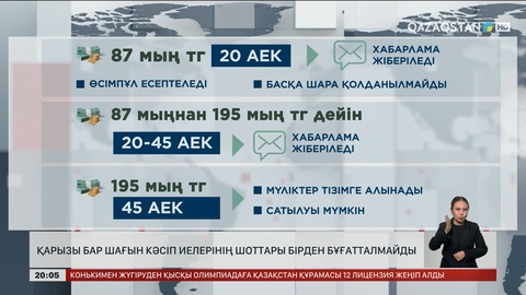 Өңірлердегі шағын бизнесті қолдауға ₸400 млрд бөлінеді