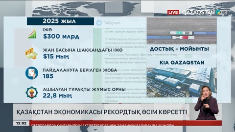 Қазақстан экономикасы рекордтық өсім көрсетті