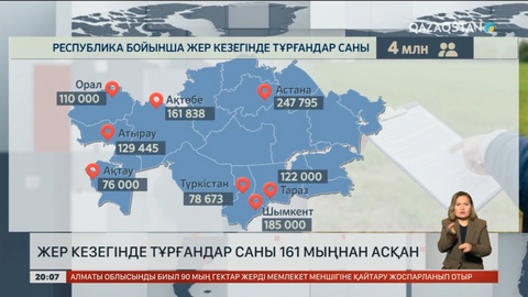 Ақтөбеде жер кезегінде тұрғандар саны 161 мыңнан асқан
