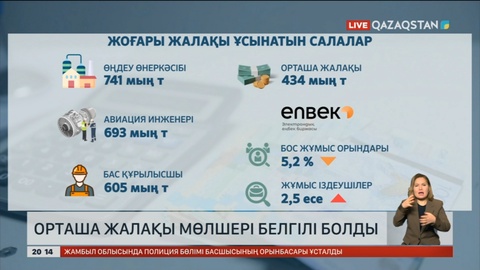 Елімізде орташа жалақы мөлшері белгілі болды