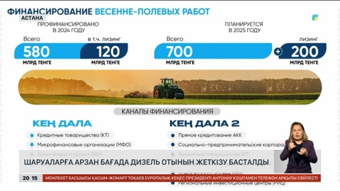 1 ақпаннан шаруаларға арзан бағада дизель отынын жеткізу басталды