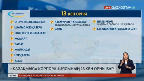 «Қазақмыс» корпорациясының 13 кен орны бар
