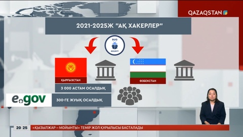 Қазақстан әлемде онлайн қызметтер бойынша 10-орында