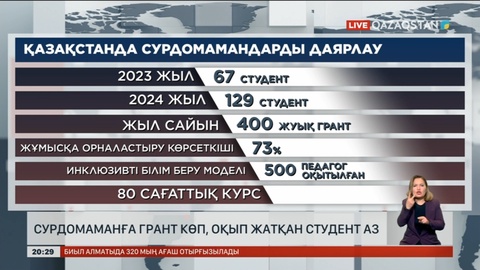 Елде сурдомаманға грант көп, бірақ оқып жатқан студент аз