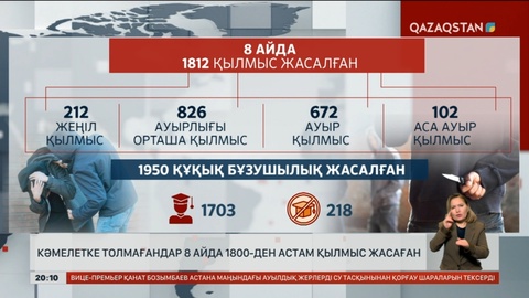 Еліміз бойынша кәмелетке толмағандар 8 айда 1800-ден астам қылмыс жасаған