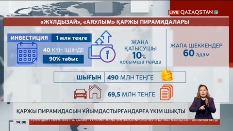 Астанада қаржы пирамидасын ұйымдастырғандар сотталды