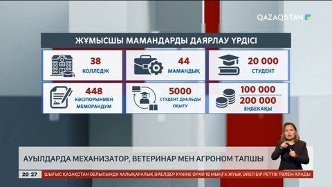 ШҚО-да механизатор, ветеринар мен агроном тапшы