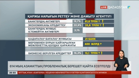 Астанада 614 мың азаматтың проблемалық берешегі қайта есептелді