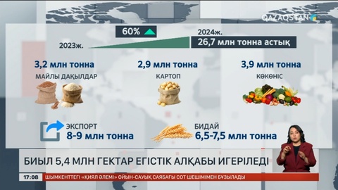 Ақмола облысы биыл 5,4 млн га егістік алқабын игермек