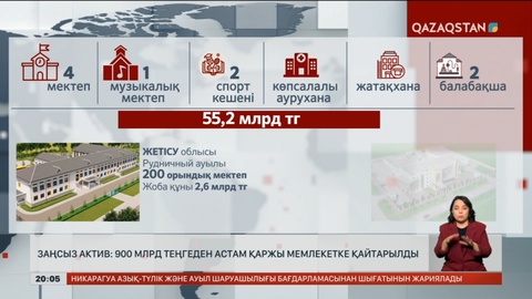 Заңсыз актив: 900 млрд теңгеден астам қаржы мемлекетке қайтарылды